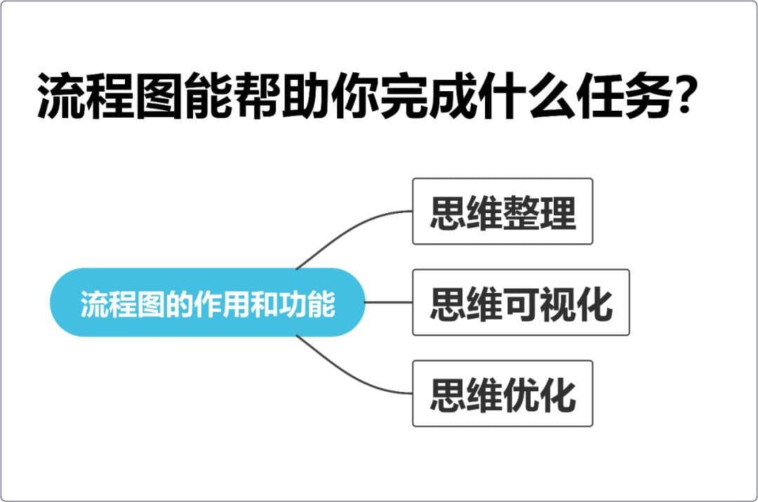 怎样让解决问题的思路一下子变清晰？