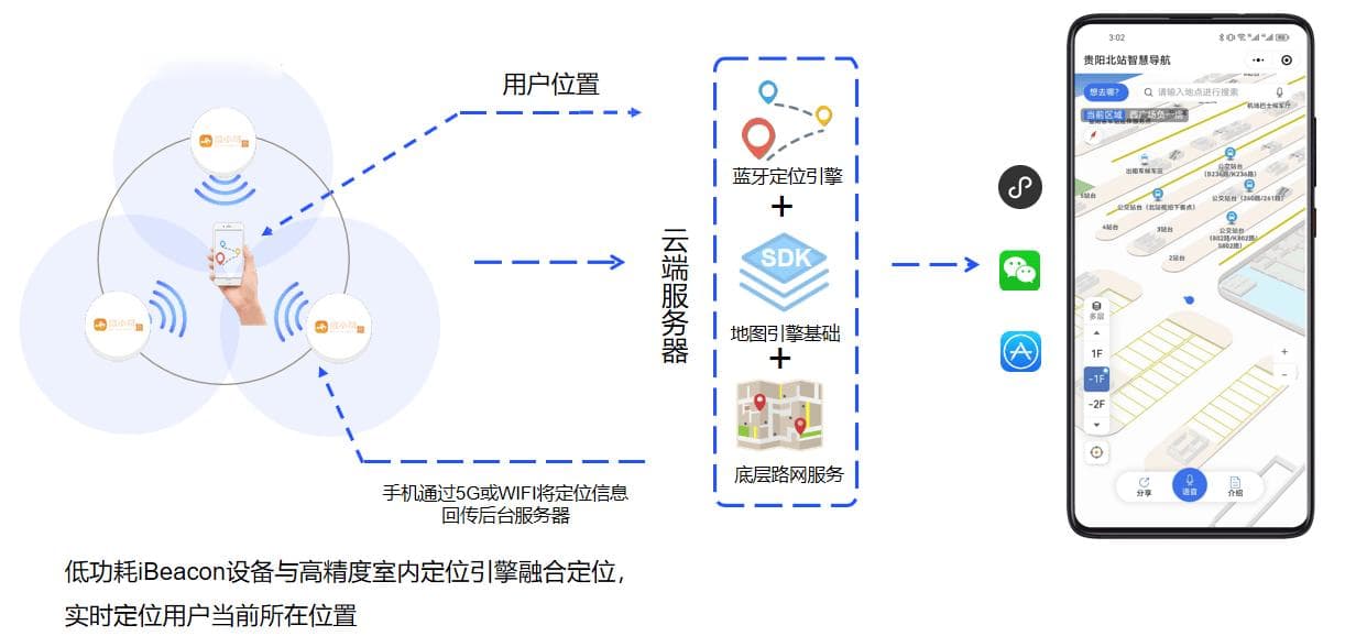 机场室内导航系统：怎样通过蓝牙导航技术便捷旅客找寻目的地，提高出行效率？
