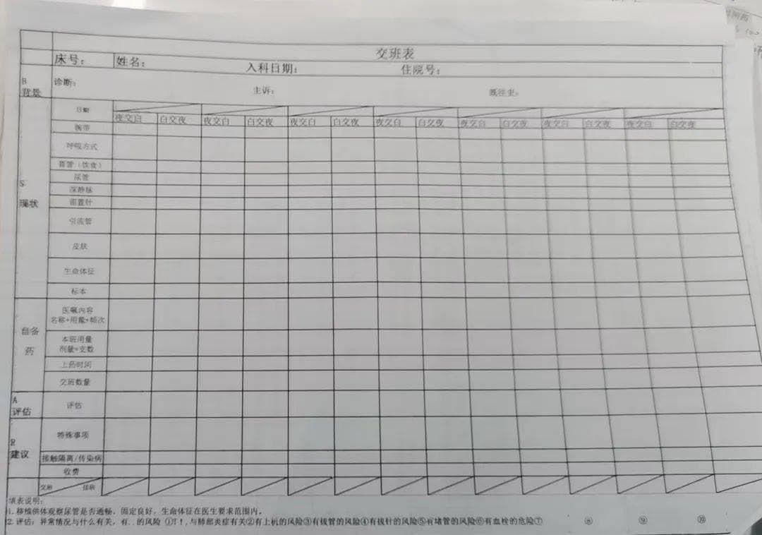 ICU床头交接班如何站位？标准化流程看过来！
