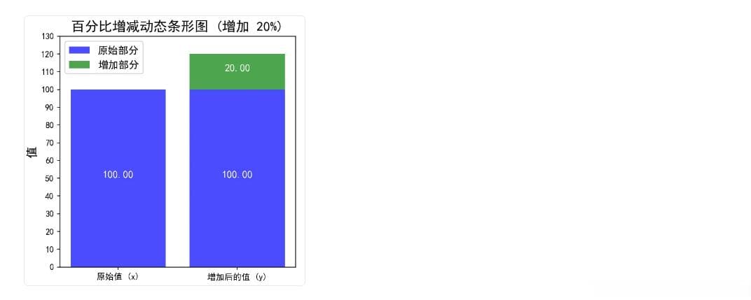 搞定小学增加与减少、比率与百分数、折扣、利率问题！