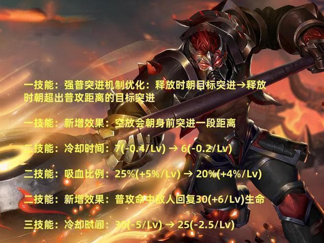 王者荣耀典韦技能优化攻略：体验服实战技巧详解