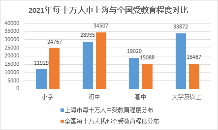 上海科创建设面临的人才发展瓶颈与对策