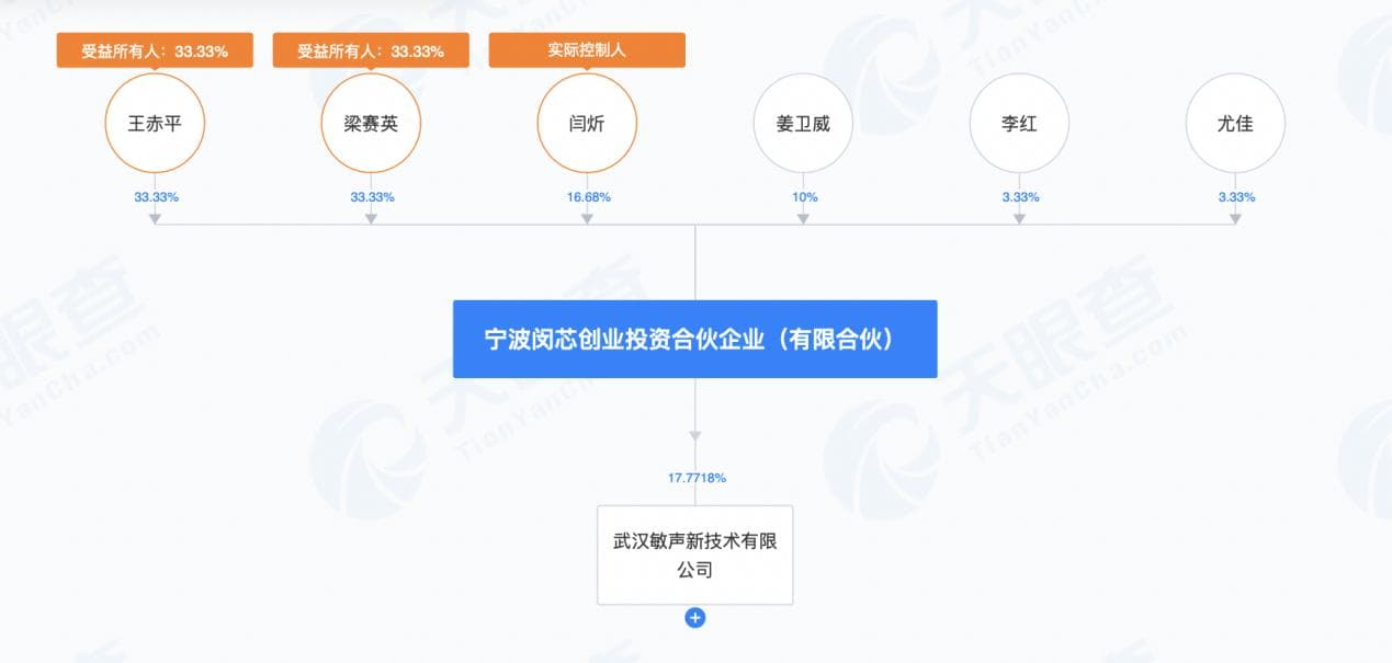 慈星股份“收容”武汉敏声 对赌上市竟变自家接盘 停牌前飙涨疑内幕交易