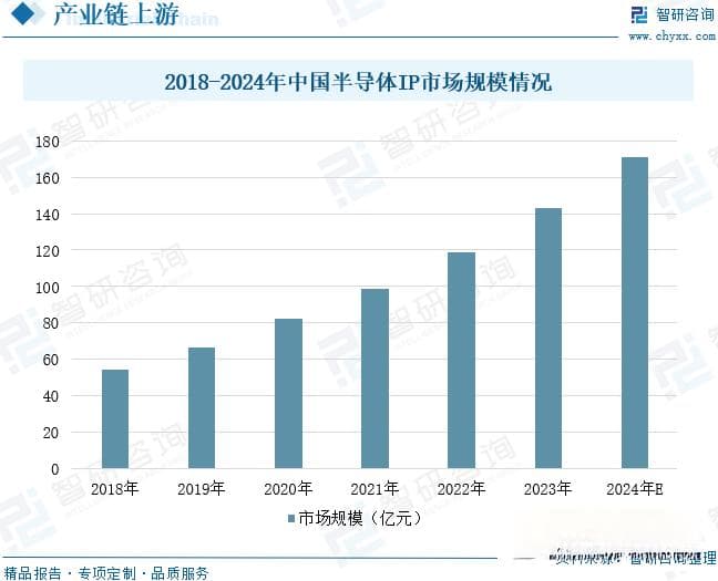 2025年中国集成电路设备行业相关政策、产业链、发展现状及未来趋势分析