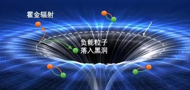 霍金辐射理论：黑洞蒸发重塑宇宙认知
