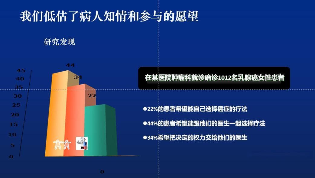 用沟通建立信任，病人关系的9条沟通技巧
