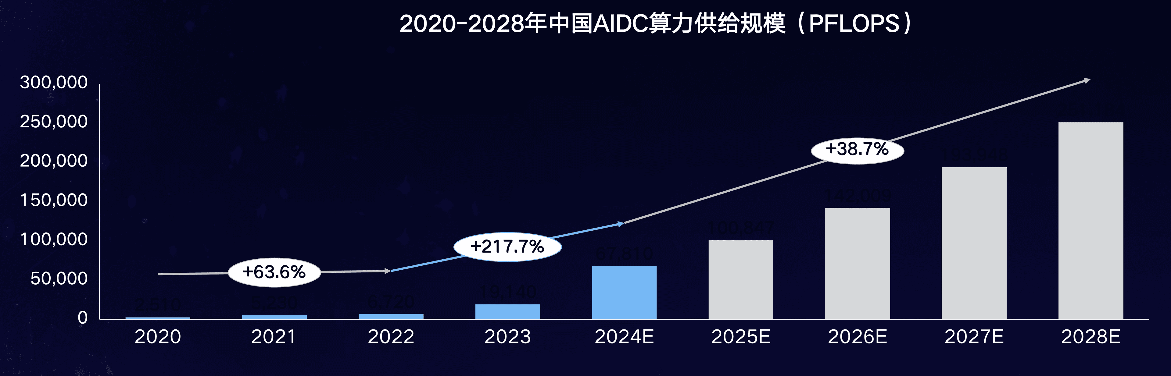 2025年中国智算服务及应用十大趋势