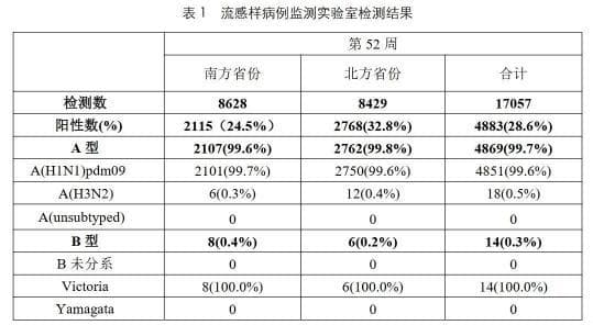 今冬甲流横行，占比99%！这种常见药千万别乱吃→