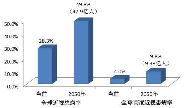 高度近视：警惕！隐藏在你眼前的致盲危机