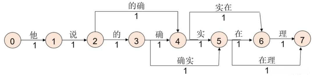 Transformer系列：通俗易懂理解Token分词（概念版）