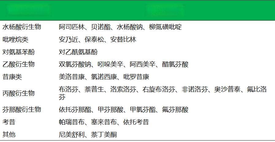 对布洛芬过敏，还能使用其他非甾体类解热镇痛药吗？