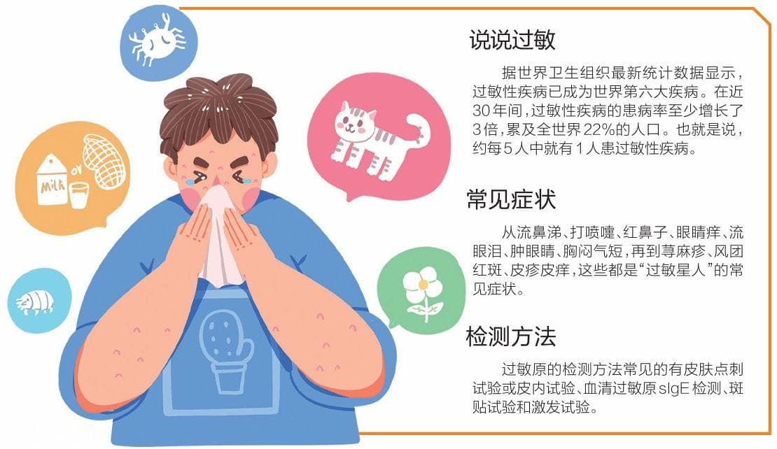 喷嚏连发、眼泪狂飙…… “过敏星人”如何自救