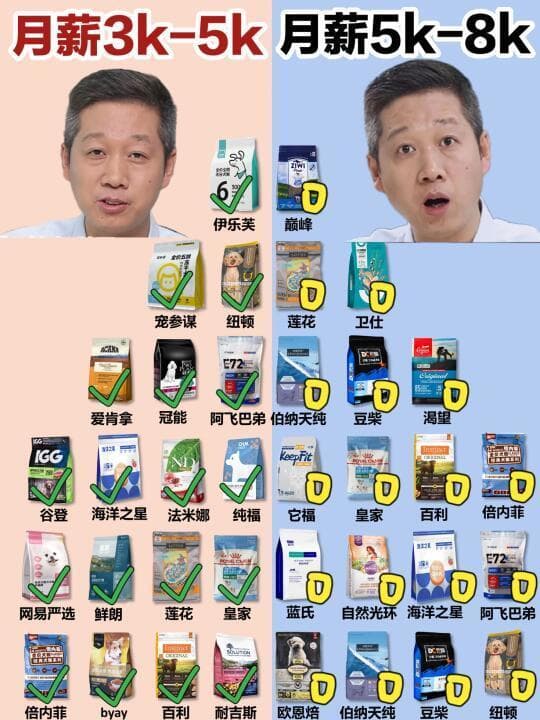 给狗狗选粮不再难：从配料到性价比全攻略