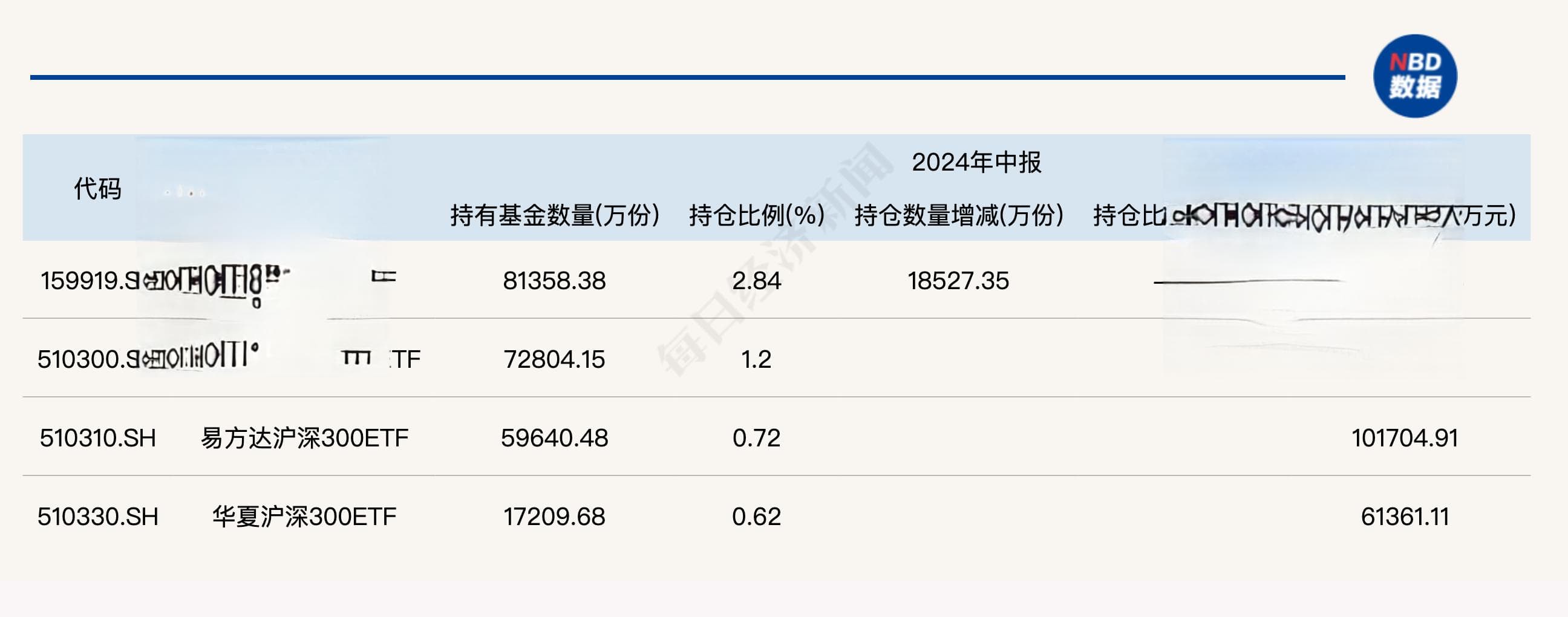 大消息！管理费率批量下调至0.15%，规模最大的ETF也降费了
