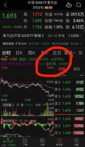 ETF溢价率怎么看?