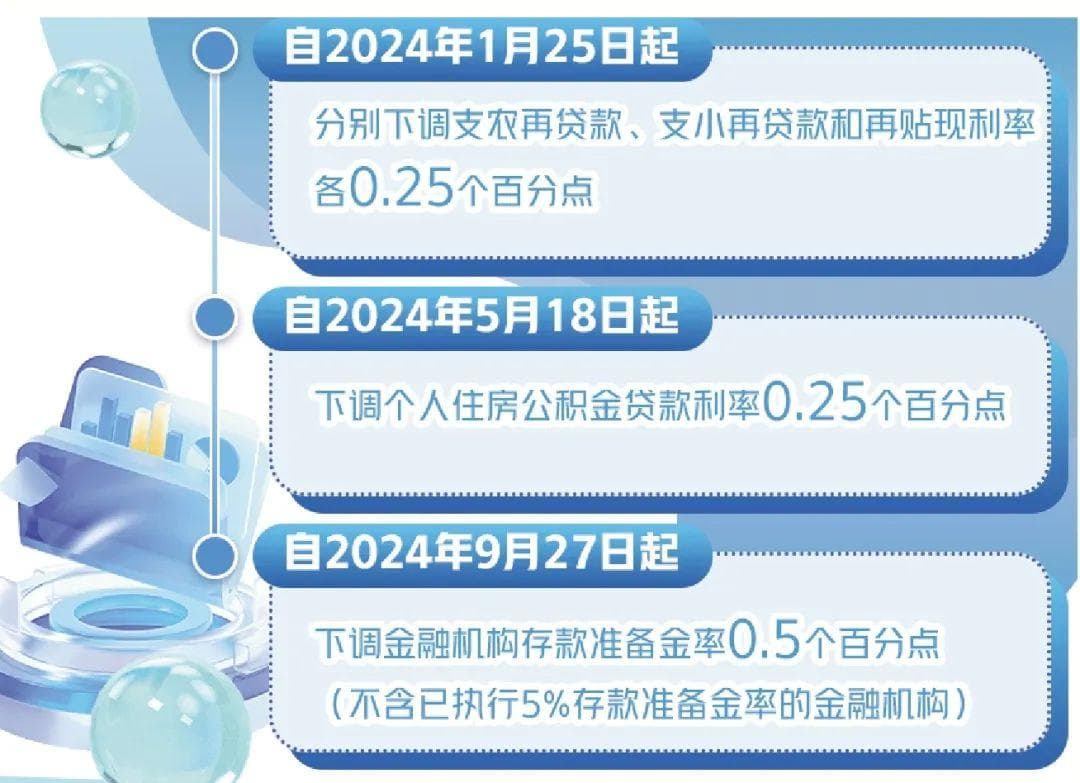 当前全球主要央行货币政策呈现怎样的格局？背后动因是什么？