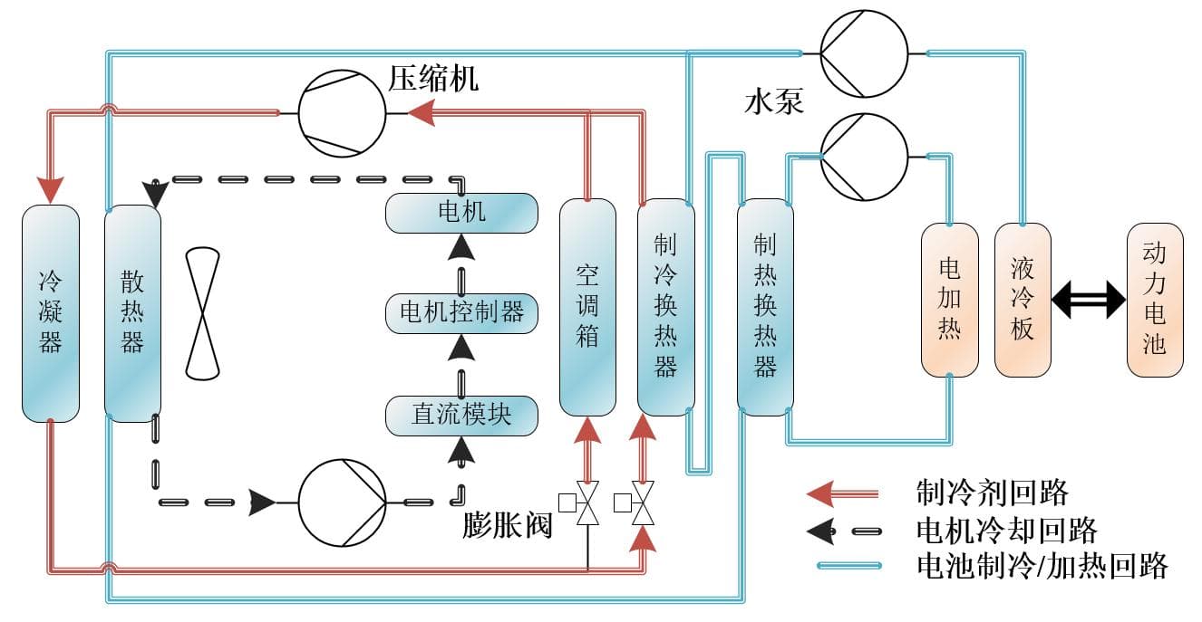 碳中和背景下，新能源汽车热管理系统的“新四化”