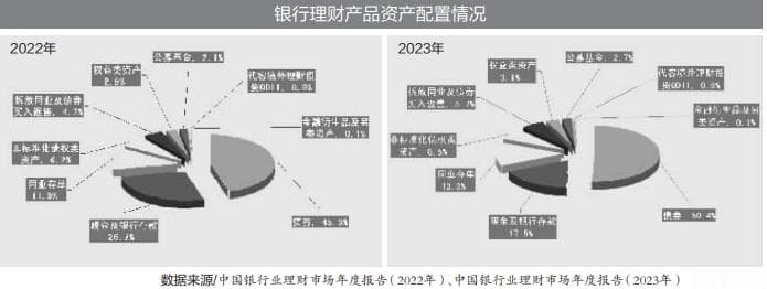 国有行失去理财公司规模“三甲” 股份行何以霸榜第一梯队