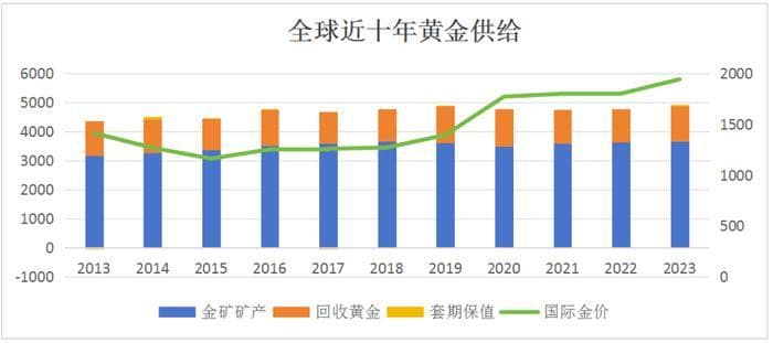 美联储非常规降息对国际金价影响几何？
