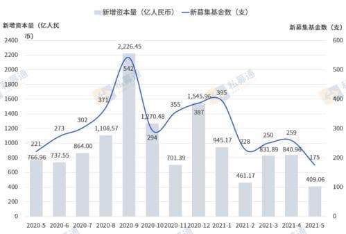 基金出现持续下跌后，投资者该怎么办？冷静分析，别慌张