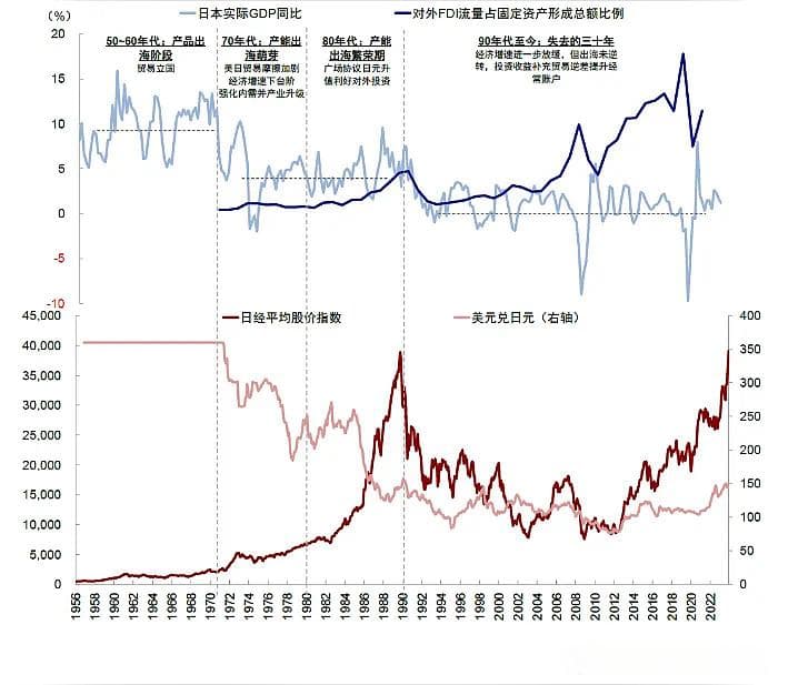 日本企业“出海”启示录