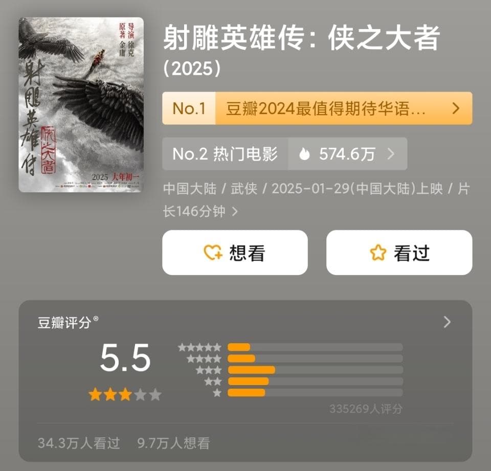 《射雕英雄传：侠之大者》豆瓣开分5.5 创2025春节档最差口碑
