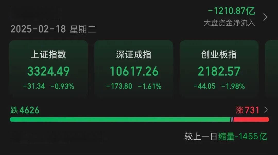 A股突然跳水大跌，发生了什么？刚刚！央行行长潘功胜重磅发声！