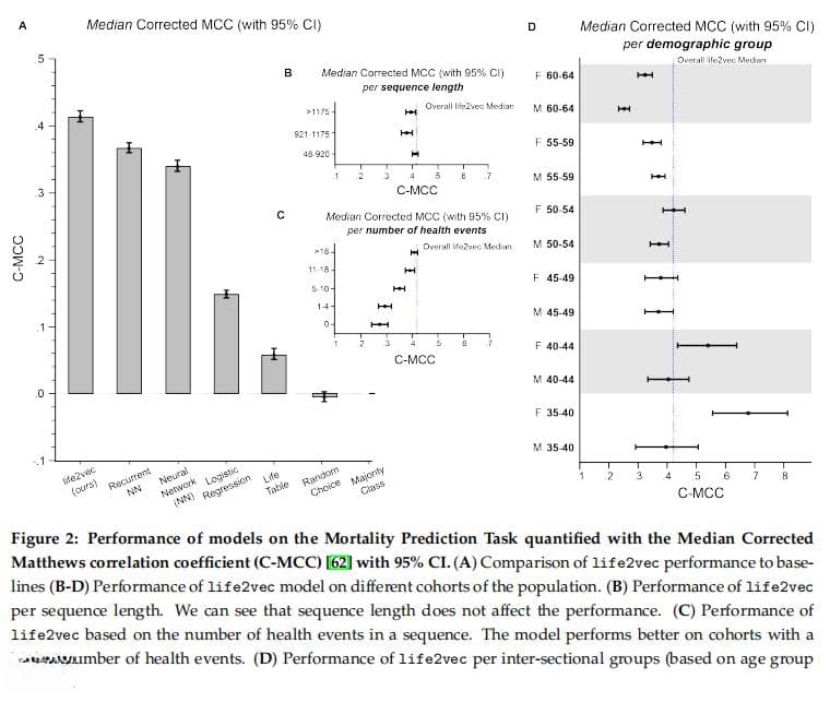 Nature子刊！丹麦全国人口数据投喂大模型，用来预测寿命了（逆天改命有了可能）
