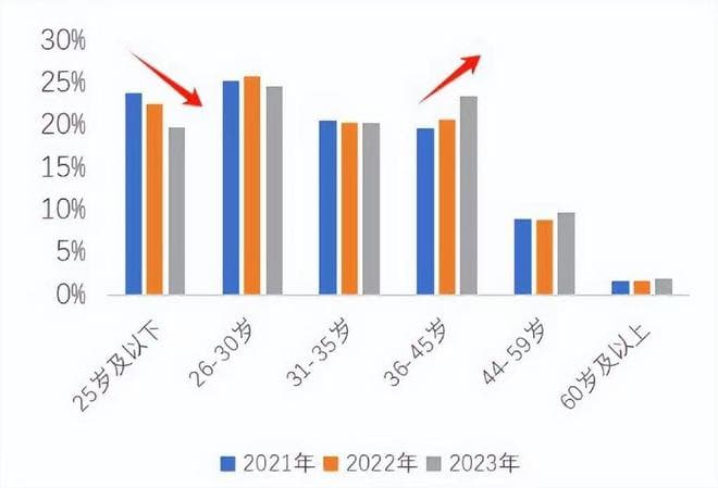 中年人租房现象凸显：从“房奴”到“租客”的观念转变