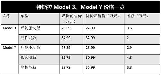 新能源汽车纷纷降价，会引发燃油车价格下降吗？合资车或首当其冲