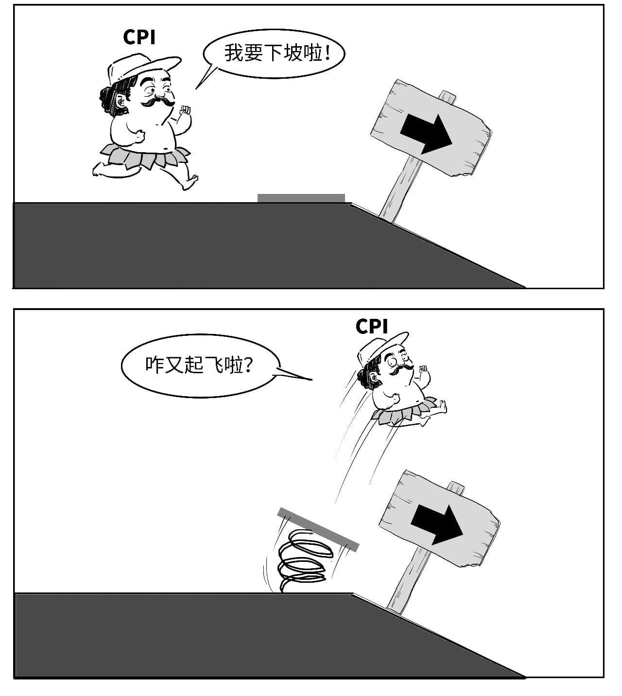 最新CPI发布啦，到底高好还是低好？