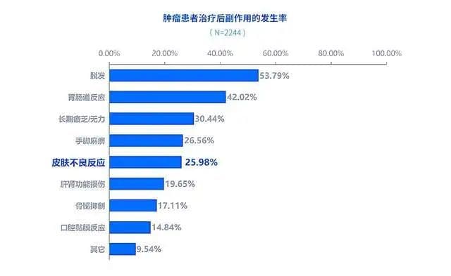 西放百家｜美洲大蠊抗肿瘤活性及其在恶性肿瘤防治中的应用前景