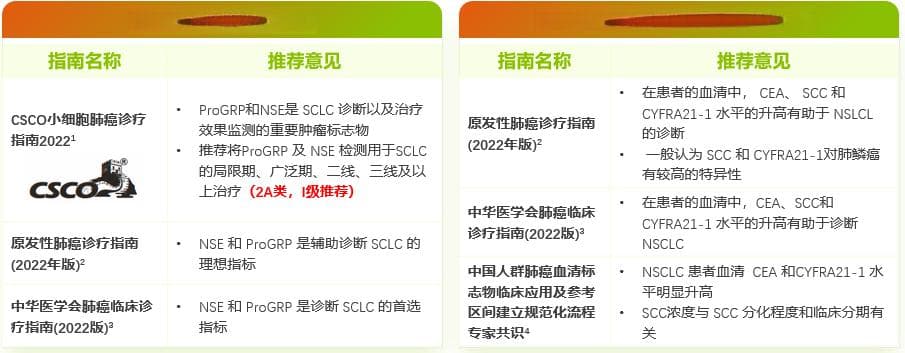 细说肿瘤标志物在肿瘤防治中的临床应用