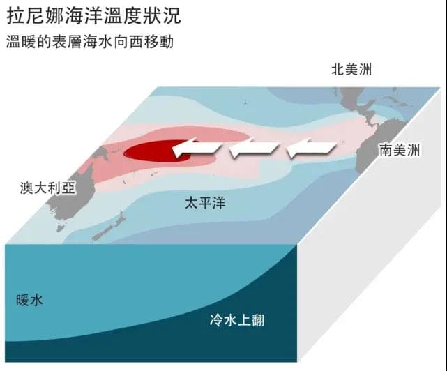 北方提前降雪，气象局：拉尼娜或致冷冬