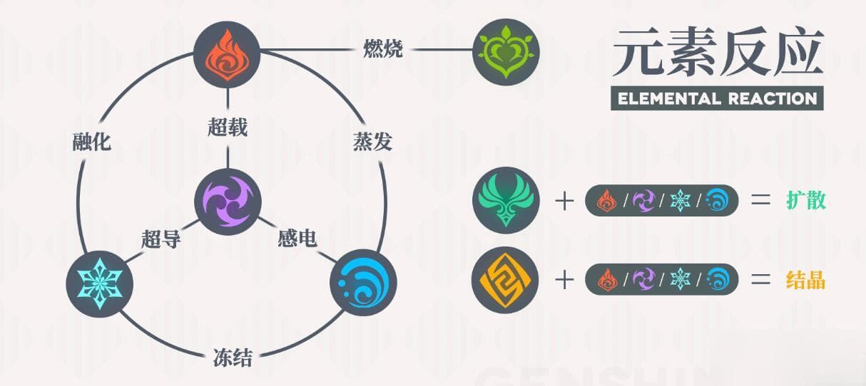 《原神》元素反应伤害公式计算攻略