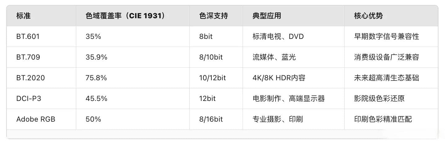 色域空间全解析：让你成为色彩领域的行家