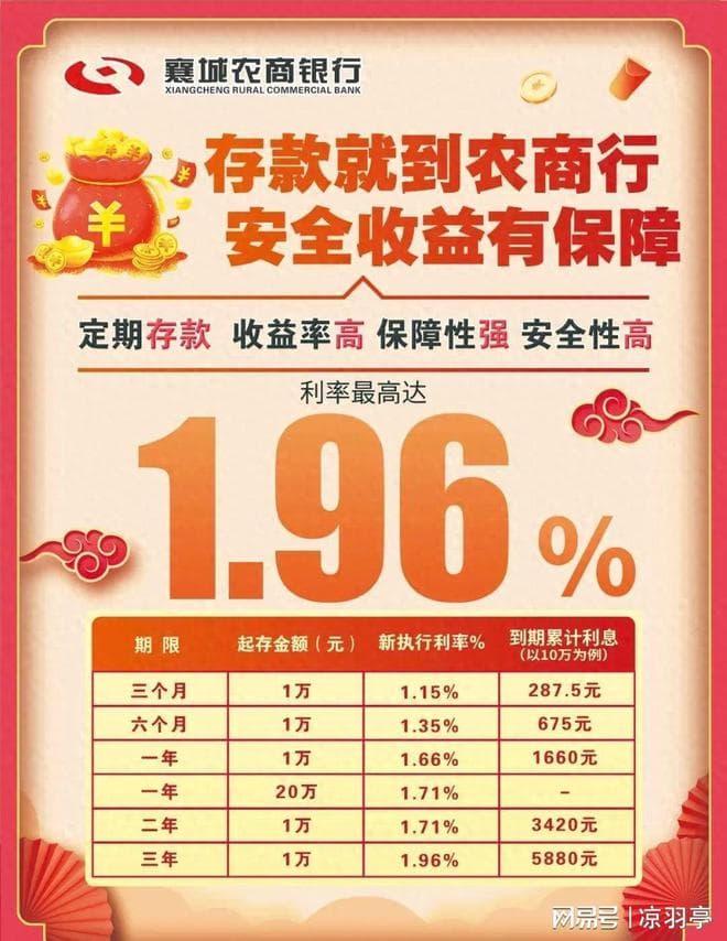 多家银行存款利率突变！最高达 1.96%，下调浪潮戛然而止？背后藏着这些秘密