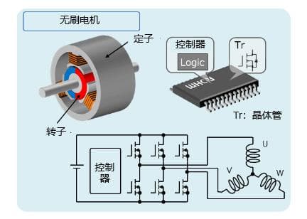 什么是无刷电机