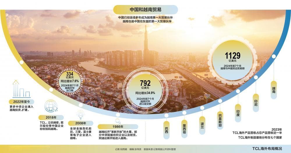 中企出海的“越南枢纽”