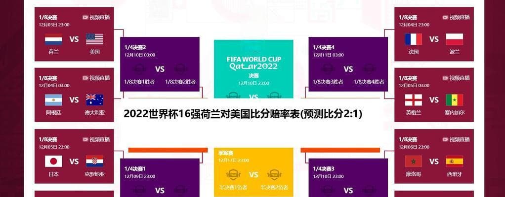 世界杯经典大比分（揭秘世界杯史上最令人瞠目结舌的比分战役）