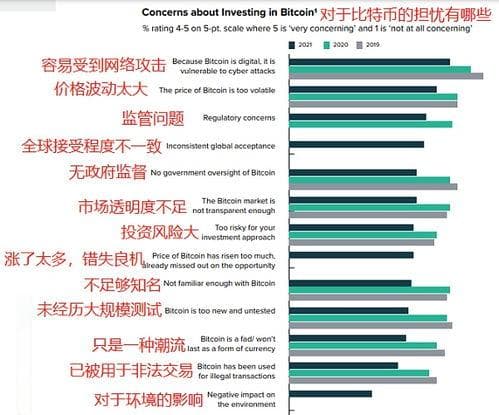 比特币最安全的储存方式,硬件钱包：冷存储，硬核防护