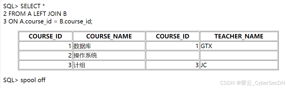 SQL中的各种JOIN语法总结