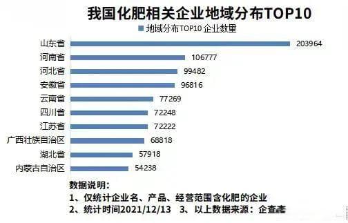 肥企建厂忙：产能过剩困局下的新动向