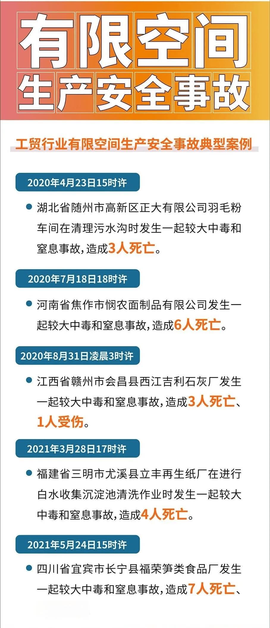 一文详解有限空间作业：风险防范与应急救援要点