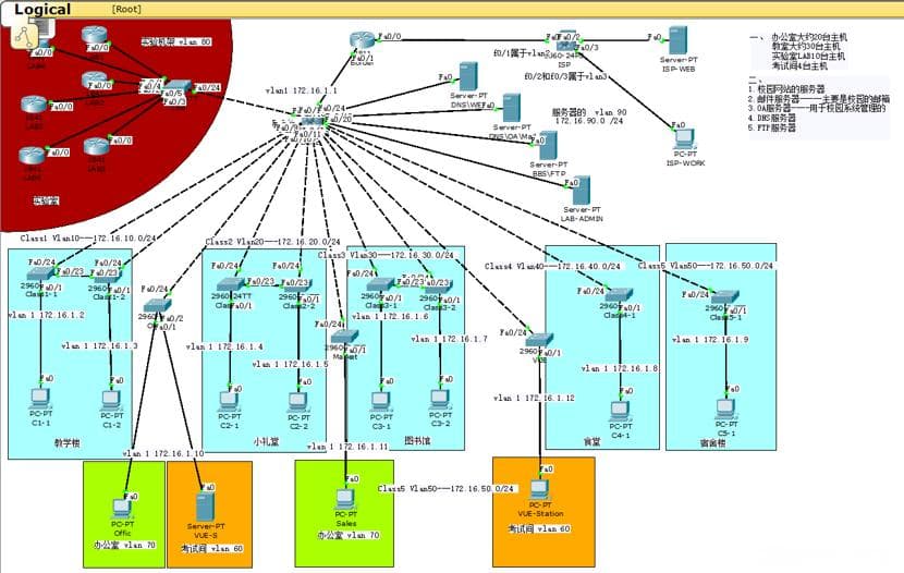 基于CISCO校园网络架构的设计及仿真项目