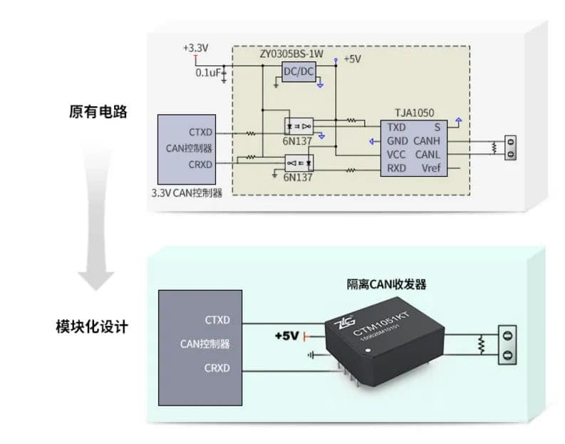 如何轻松提升CAN总线抗干扰性能攻略