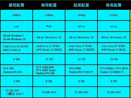如何选择和搭配优质电脑硬件？关键在于CPU、内存和显卡的合理配置