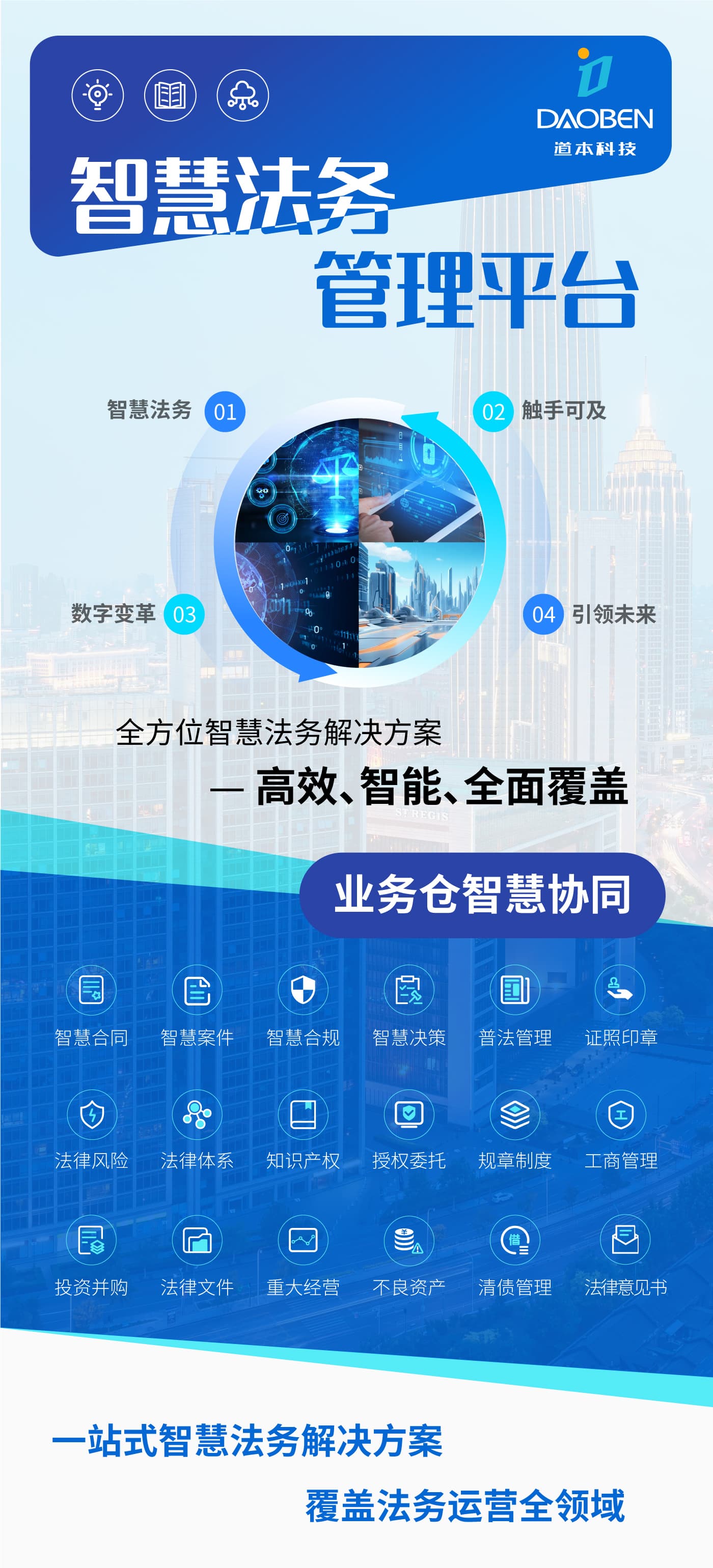 数字化转型：企业法务管理的未来发展
