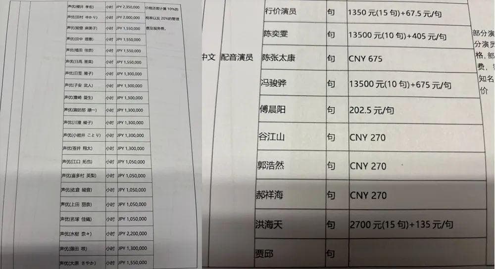 中文配音价格引热议，玩家质疑：资源投入内容开发是否更明智？