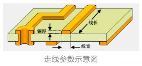 大电流走线宽度计算，1A电流怎么走线？